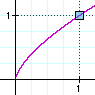 Gamma = 1.5
